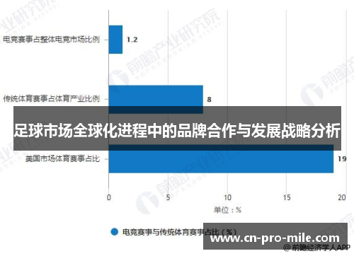 足球市场全球化进程中的品牌合作与发展战略分析