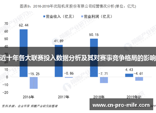 近十年各大联赛投入数据分析及其对赛事竞争格局的影响