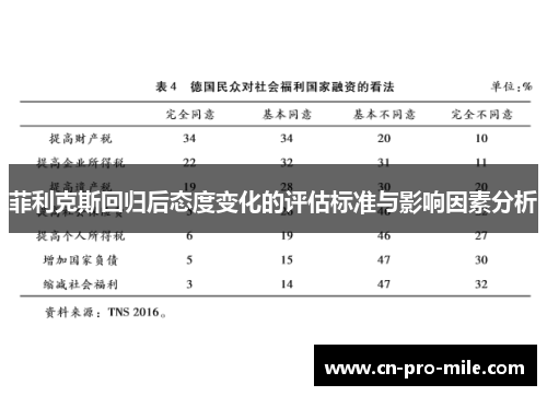 菲利克斯回归后态度变化的评估标准与影响因素分析