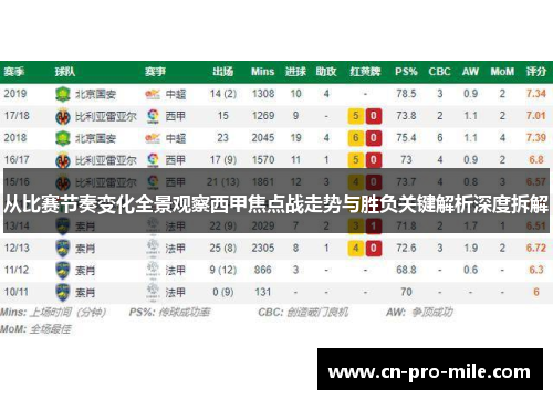 从比赛节奏变化全景观察西甲焦点战走势与胜负关键解析深度拆解