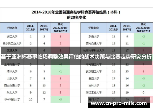 基于亚洲杯赛事临场调整效果评估的战术决策与比赛走势研究分析