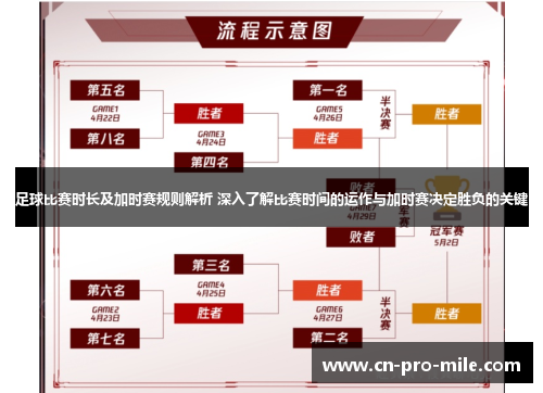 足球比赛时长及加时赛规则解析 深入了解比赛时间的运作与加时赛决定胜负的关键