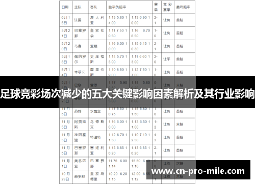 足球竞彩场次减少的五大关键影响因素解析及其行业影响